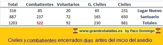 RECURSOS NACIONALES ASEDIO SANTUARIO